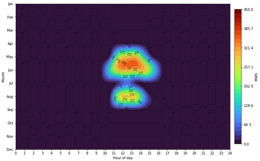 ANM curtailment contour visual