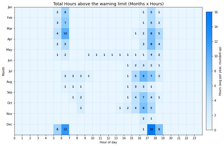 LMS curtailment study visual